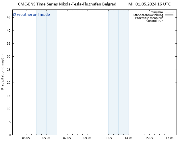 Niederschlag CMC TS Mo 13.05.2024 22 UTC