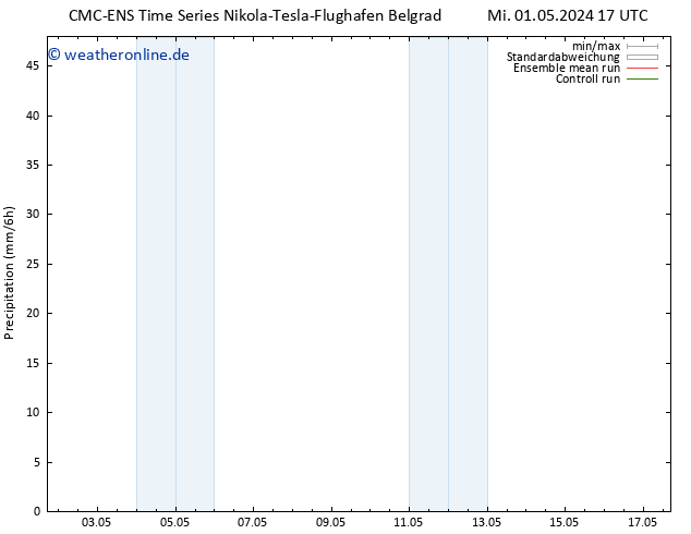 Niederschlag CMC TS Mo 13.05.2024 23 UTC