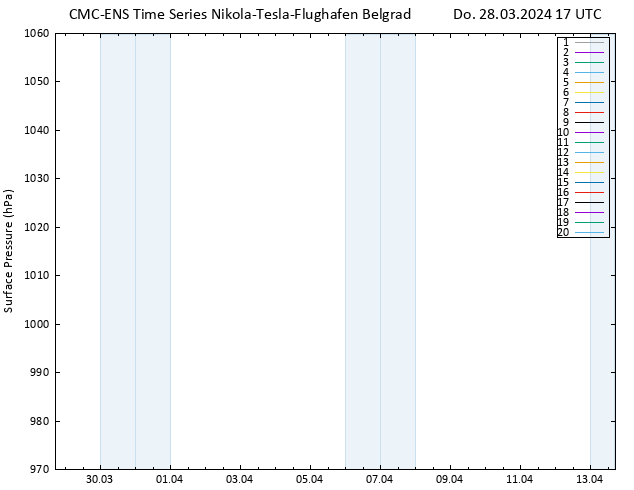 Bodendruck CMC TS Do 28.03.2024 17 UTC