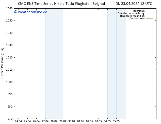 Bodendruck CMC TS Fr 03.05.2024 12 UTC