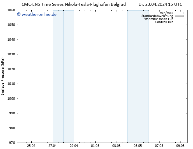 Bodendruck CMC TS Di 23.04.2024 15 UTC