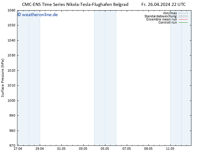 Bodendruck CMC TS Sa 27.04.2024 04 UTC