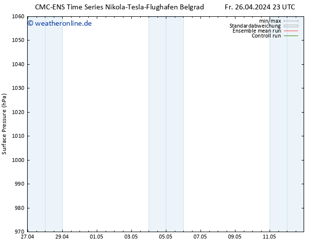 Bodendruck CMC TS Sa 04.05.2024 11 UTC