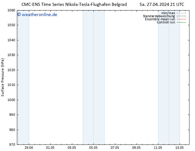 Bodendruck CMC TS So 28.04.2024 21 UTC