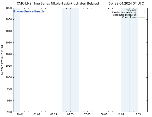 Bodendruck CMC TS So 28.04.2024 16 UTC