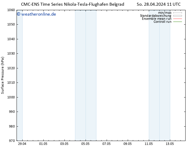 Bodendruck CMC TS Fr 10.05.2024 17 UTC