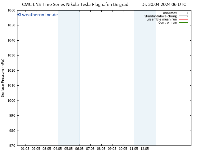 Bodendruck CMC TS Fr 03.05.2024 06 UTC