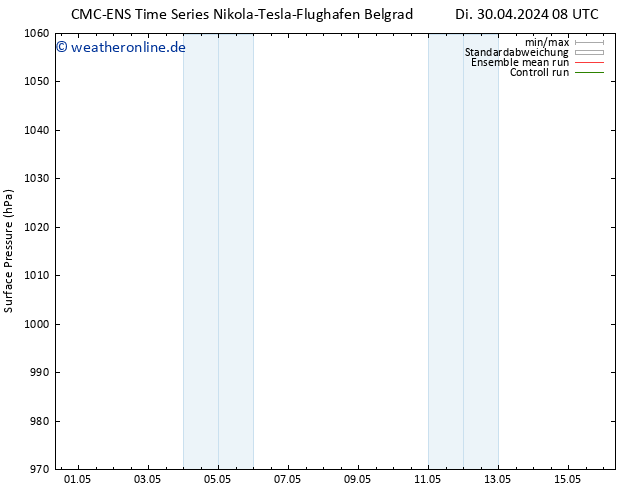 Bodendruck CMC TS Mi 01.05.2024 14 UTC