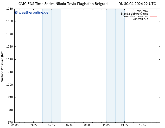 Bodendruck CMC TS Do 02.05.2024 22 UTC