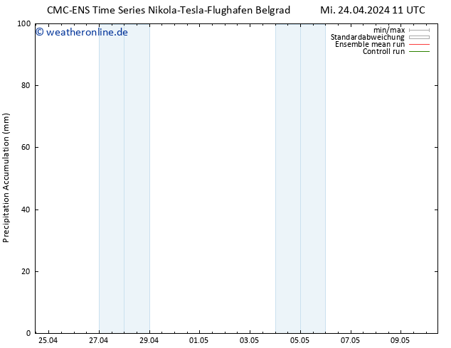 Nied. akkumuliert CMC TS Mo 06.05.2024 17 UTC