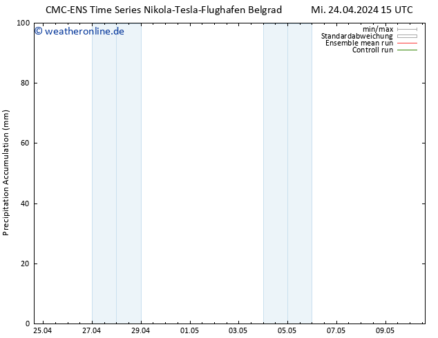 Nied. akkumuliert CMC TS Mi 24.04.2024 15 UTC