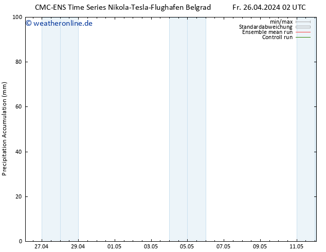 Nied. akkumuliert CMC TS Fr 26.04.2024 02 UTC