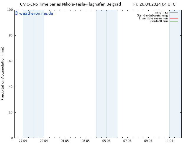 Nied. akkumuliert CMC TS Fr 26.04.2024 16 UTC