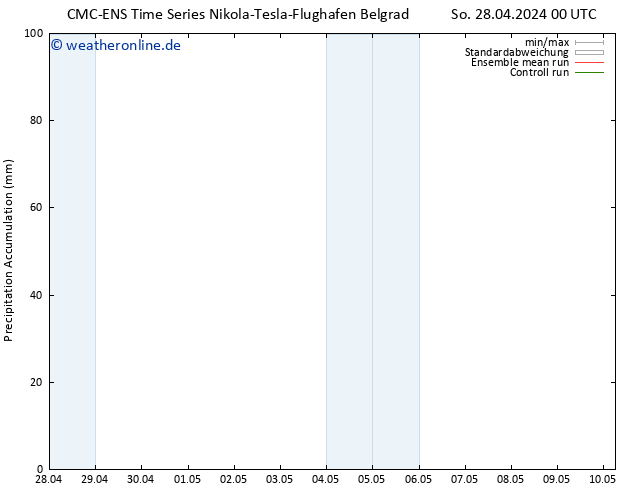 Nied. akkumuliert CMC TS Fr 10.05.2024 06 UTC