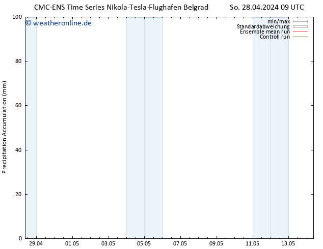 Nied. akkumuliert CMC TS Mo 29.04.2024 09 UTC