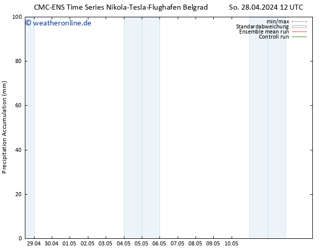 Nied. akkumuliert CMC TS Fr 10.05.2024 18 UTC