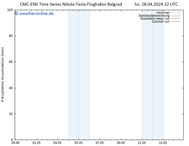 Nied. akkumuliert CMC TS Di 30.04.2024 10 UTC