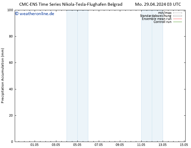 Nied. akkumuliert CMC TS Di 30.04.2024 15 UTC