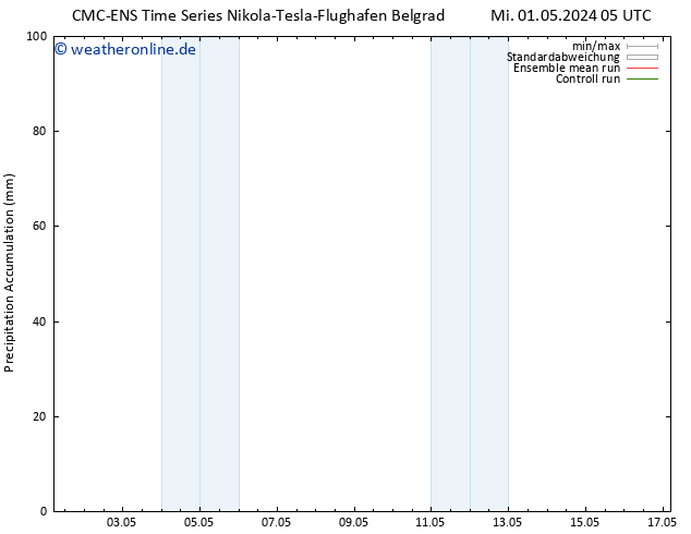 Nied. akkumuliert CMC TS Fr 03.05.2024 11 UTC