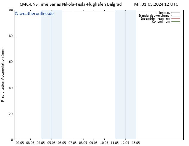 Nied. akkumuliert CMC TS Fr 03.05.2024 12 UTC
