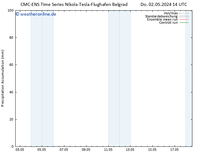 Nied. akkumuliert CMC TS Fr 03.05.2024 14 UTC