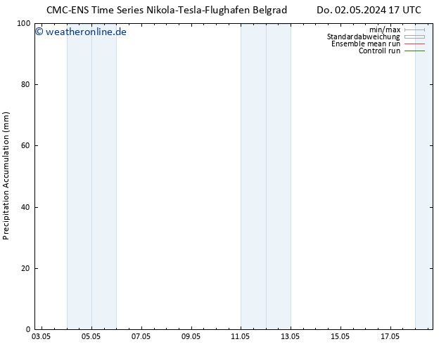 Nied. akkumuliert CMC TS Fr 03.05.2024 05 UTC