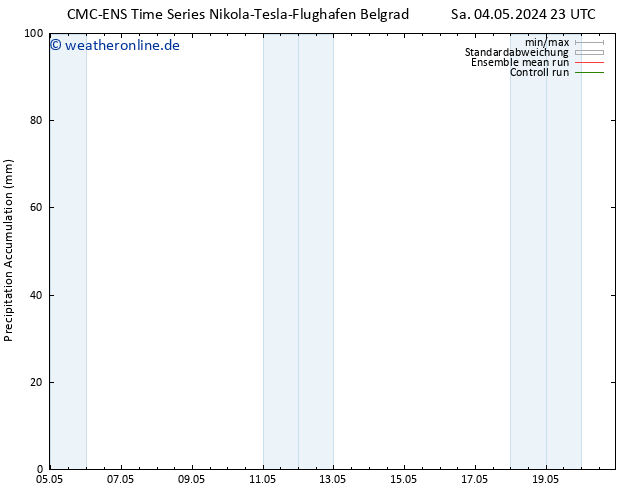 Nied. akkumuliert CMC TS So 05.05.2024 05 UTC