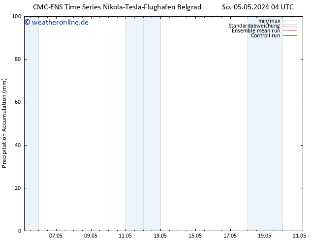 Nied. akkumuliert CMC TS Do 09.05.2024 22 UTC