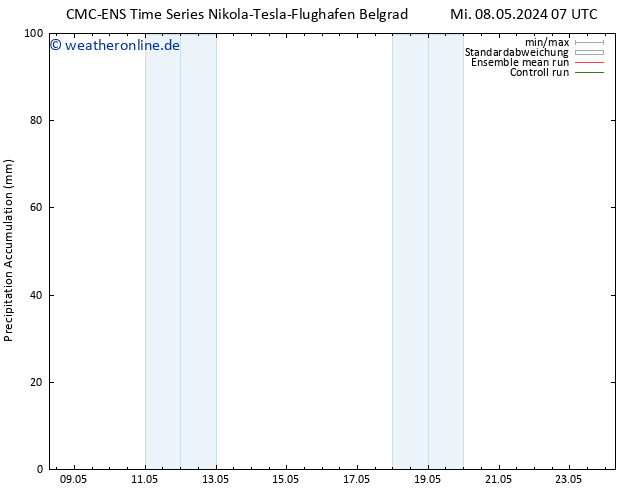 Nied. akkumuliert CMC TS Fr 10.05.2024 07 UTC