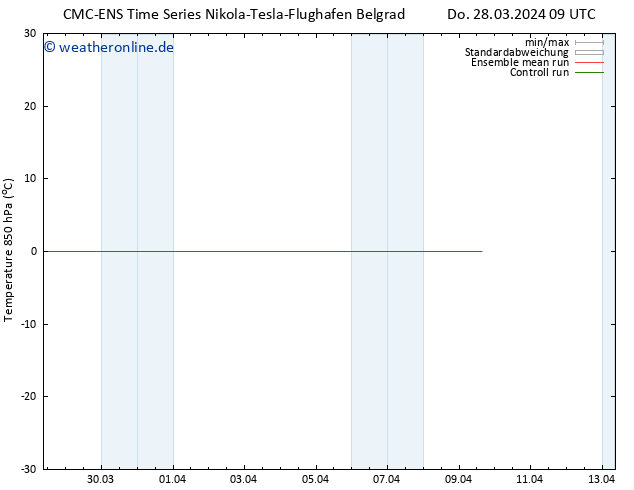 Temp. 850 hPa CMC TS Di 09.04.2024 15 UTC