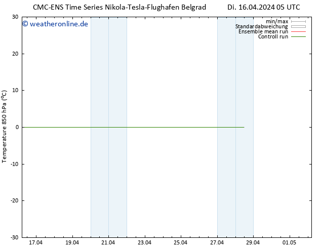 Temp. 850 hPa CMC TS Fr 26.04.2024 05 UTC