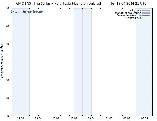 Temp. 850 hPa CMC TS Fr 19.04.2024 21 UTC