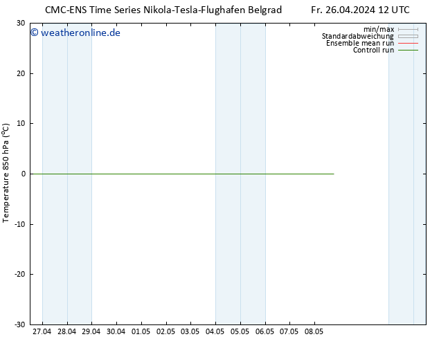 Temp. 850 hPa CMC TS Sa 27.04.2024 00 UTC