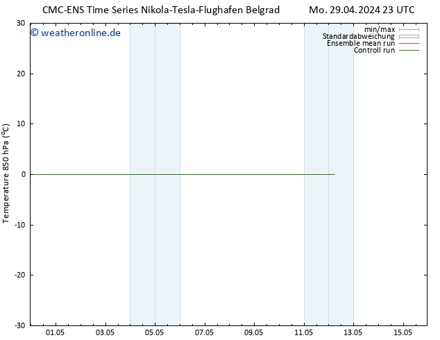 Temp. 850 hPa CMC TS Di 30.04.2024 05 UTC