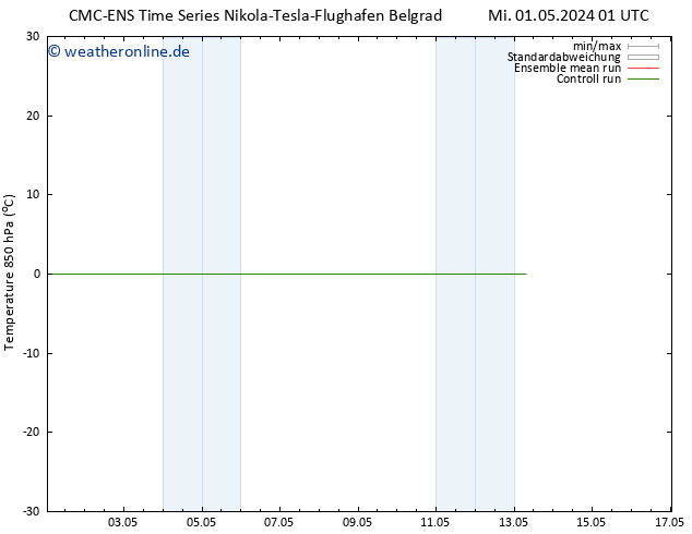 Temp. 850 hPa CMC TS Mi 01.05.2024 07 UTC