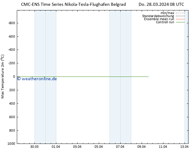 Höchstwerte (2m) CMC TS Do 28.03.2024 08 UTC