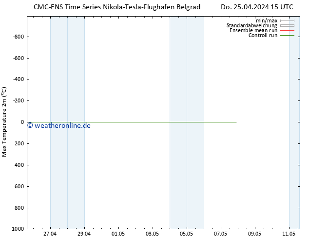 Höchstwerte (2m) CMC TS Do 25.04.2024 15 UTC