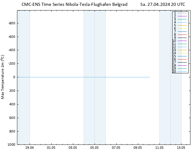 Höchstwerte (2m) CMC TS Sa 27.04.2024 20 UTC