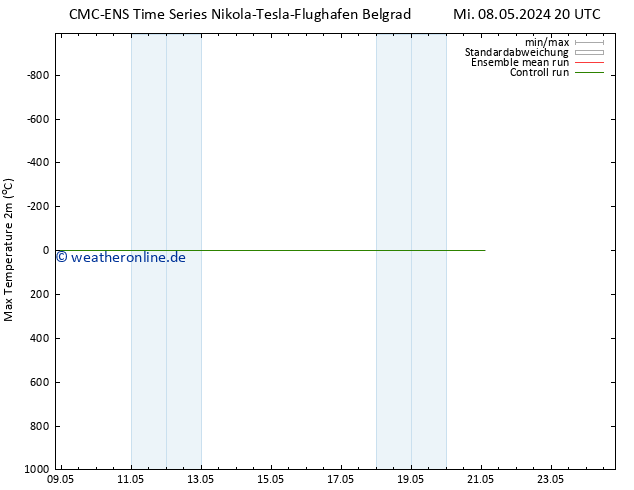 Höchstwerte (2m) CMC TS Mi 08.05.2024 20 UTC