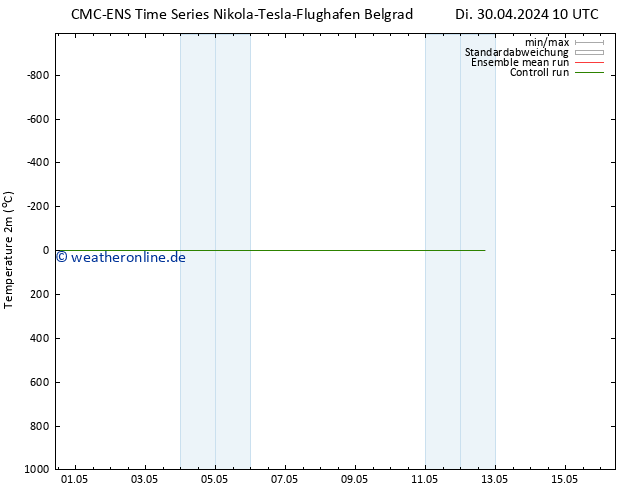 Temperaturkarte (2m) CMC TS Mo 06.05.2024 16 UTC