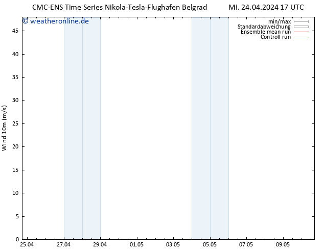 Bodenwind CMC TS Sa 04.05.2024 17 UTC