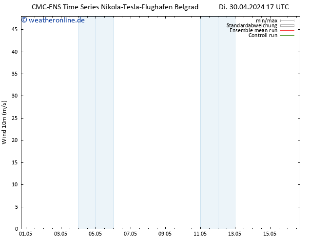 Bodenwind CMC TS Di 30.04.2024 23 UTC