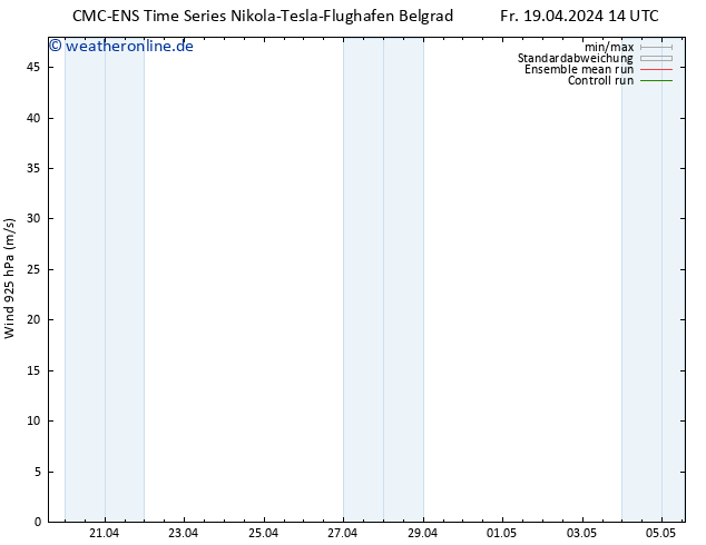 Wind 925 hPa CMC TS Di 23.04.2024 02 UTC