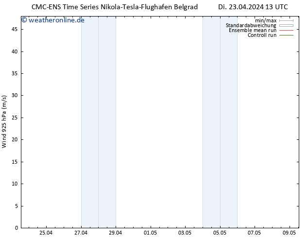 Wind 925 hPa CMC TS Di 23.04.2024 13 UTC