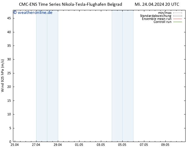 Wind 925 hPa CMC TS Sa 04.05.2024 20 UTC