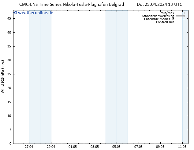 Wind 925 hPa CMC TS Do 25.04.2024 19 UTC