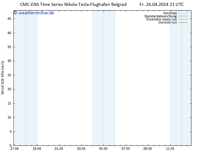 Wind 925 hPa CMC TS Fr 26.04.2024 21 UTC