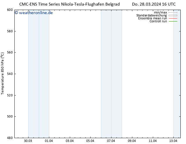 Height 500 hPa CMC TS Di 09.04.2024 22 UTC