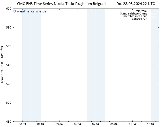 Height 500 hPa CMC TS Mo 01.04.2024 10 UTC