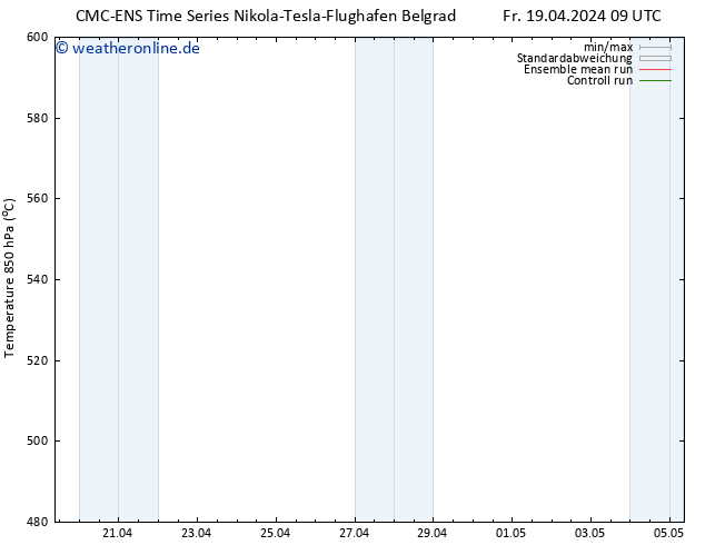 Height 500 hPa CMC TS Fr 19.04.2024 09 UTC